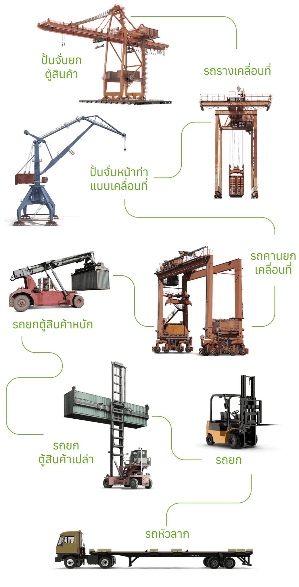 Service & Maintenance